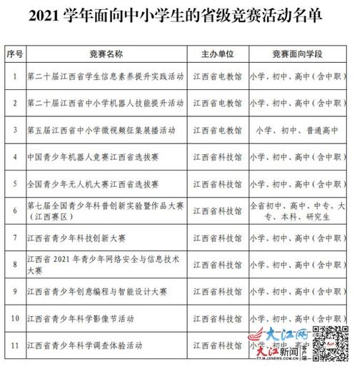 南昌發(fā)文嚴(yán)控競(jìng)賽活動(dòng) 僅限11項(xiàng)國(guó)家認(rèn)可賽事 嚴(yán)禁違規(guī)承辦組織